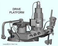 Drive platform